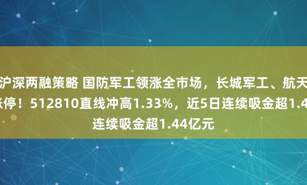 沪深两融策略 国防军工领涨全市场，长城军工、航天电子涨停！512810直线冲高1.33%，近5日连续吸金超1.44亿元